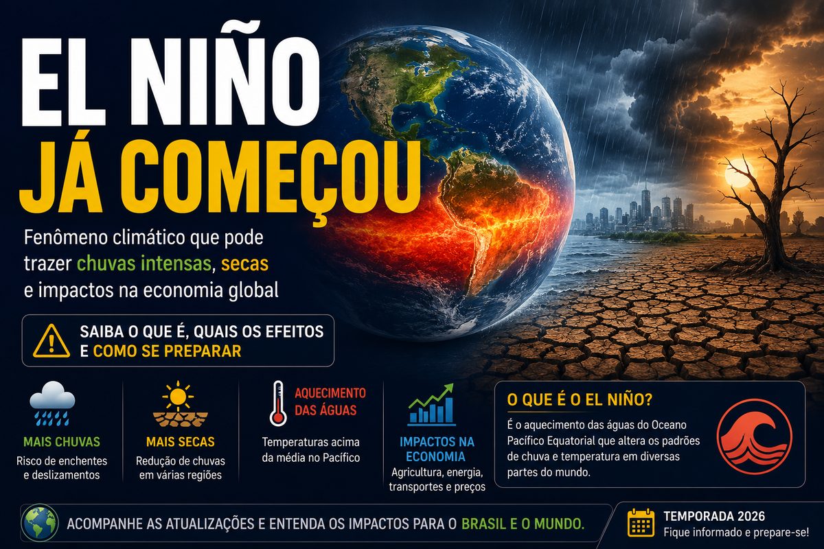 El Nino ja comecou - impactos no Brasil ate 2027